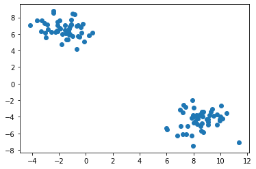 _images/1.2 Introduction to Matplotlib_25_0.png